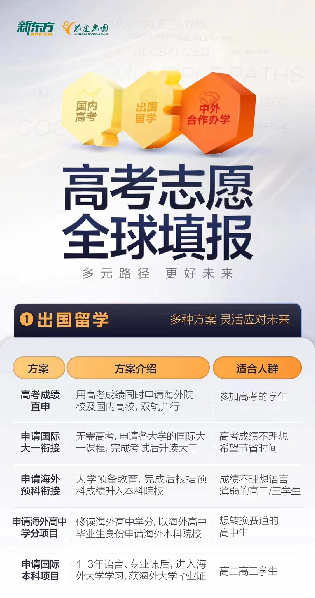 【长春留学】高考志愿全球填报
