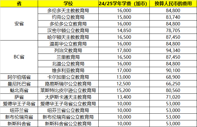 加拿大公立中学费用多少?可读IB/AP课程! 加拿大公立中学费用大揭秘!还能读IB/AP课程!