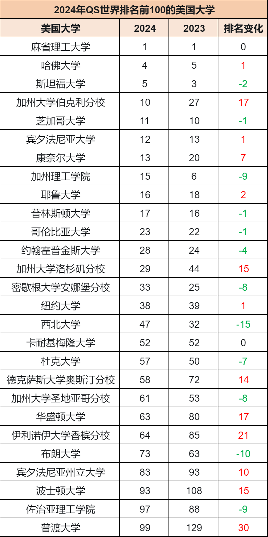 【留学资讯】2025QS世界大学排名今年6月发布！英美澳谁将笑到最后？