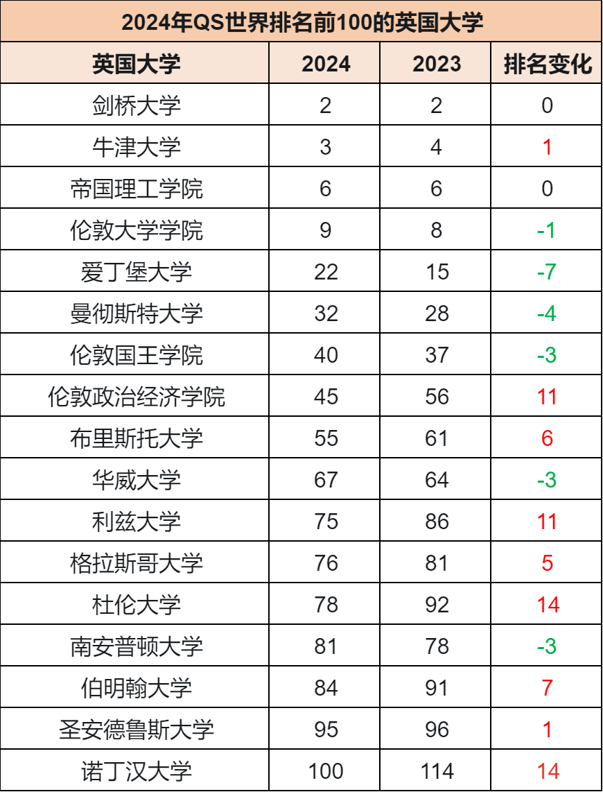 【留学资讯】2025QS世界大学排名今年6月发布！英美澳谁将笑到最后？