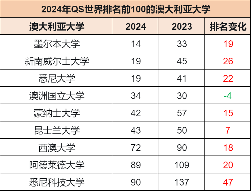 【留学资讯】2025QS世界大学排名今年6月发布！英美澳谁将笑到最后？