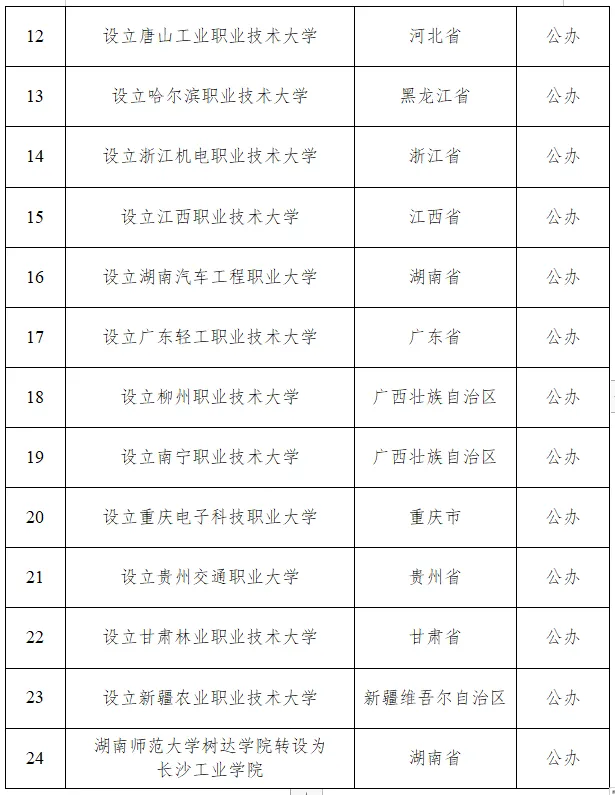【资讯】最新!教育部拟同意设置24所大学!