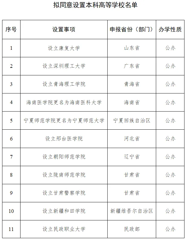 【资讯】最新!教育部拟同意设置24所大学!