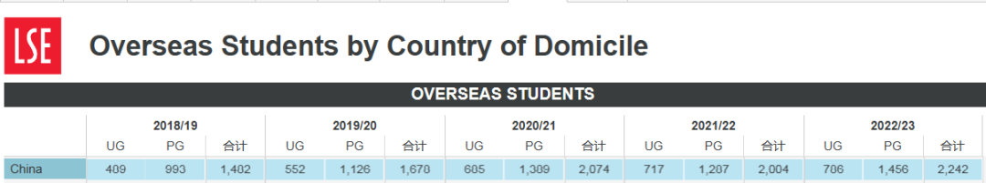 英国G5大学硕士录取情况详解！录取有哪些共性？