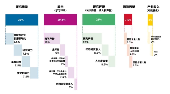 2024年世界年轻大学排名!7所德国大学上榜～
