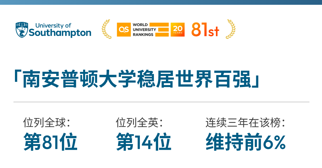 英国南安普顿大学：2024全球排行榜名次大盘点