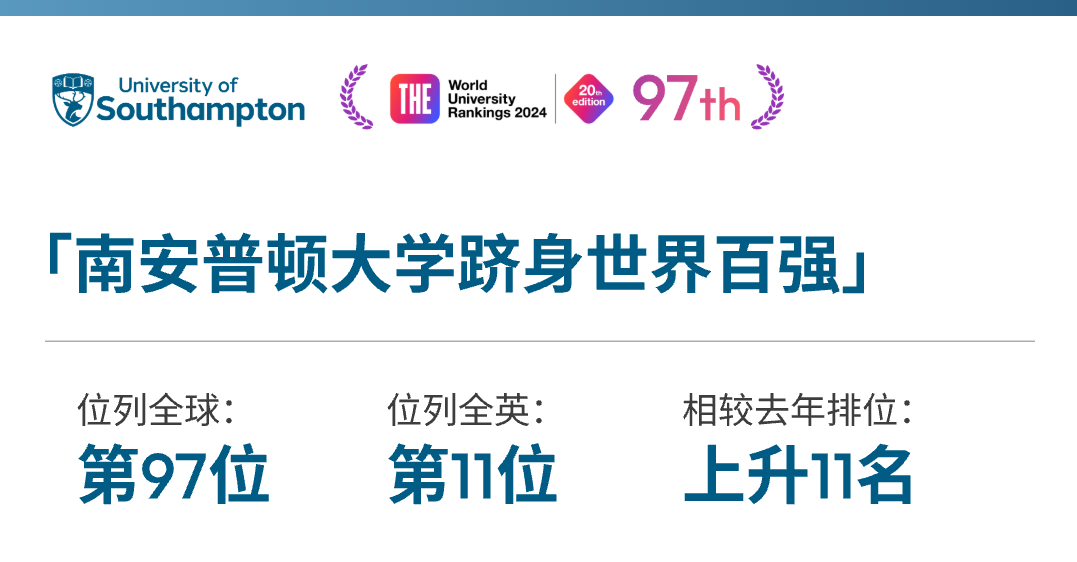 英国南安普顿大学：2024全球排行榜名次大盘点
