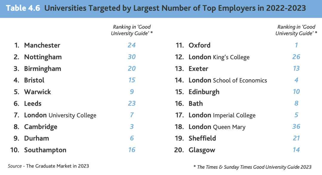 英国南安普顿大学：2024全球排行榜名次大盘点