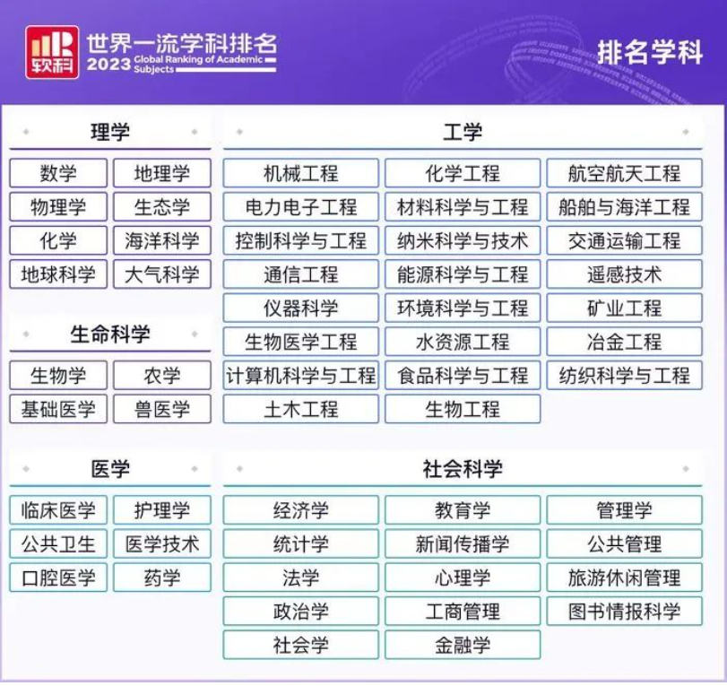 【资讯】欧洲106个大学学科排名全球top10！