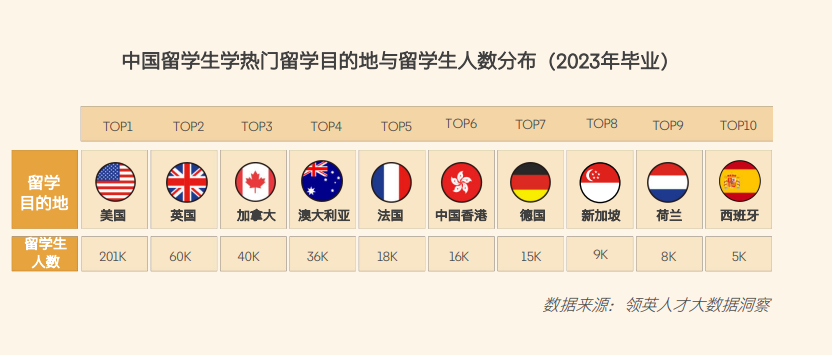 【留学资讯】2024留学生归国求职报告发布！你知道哪三个专业更抢手吗？