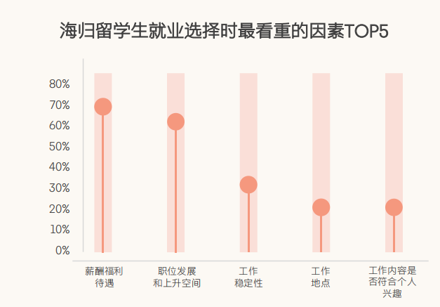 【留学资讯】2024留学生归国求职报告发布！你知道哪三个专业更抢手吗？