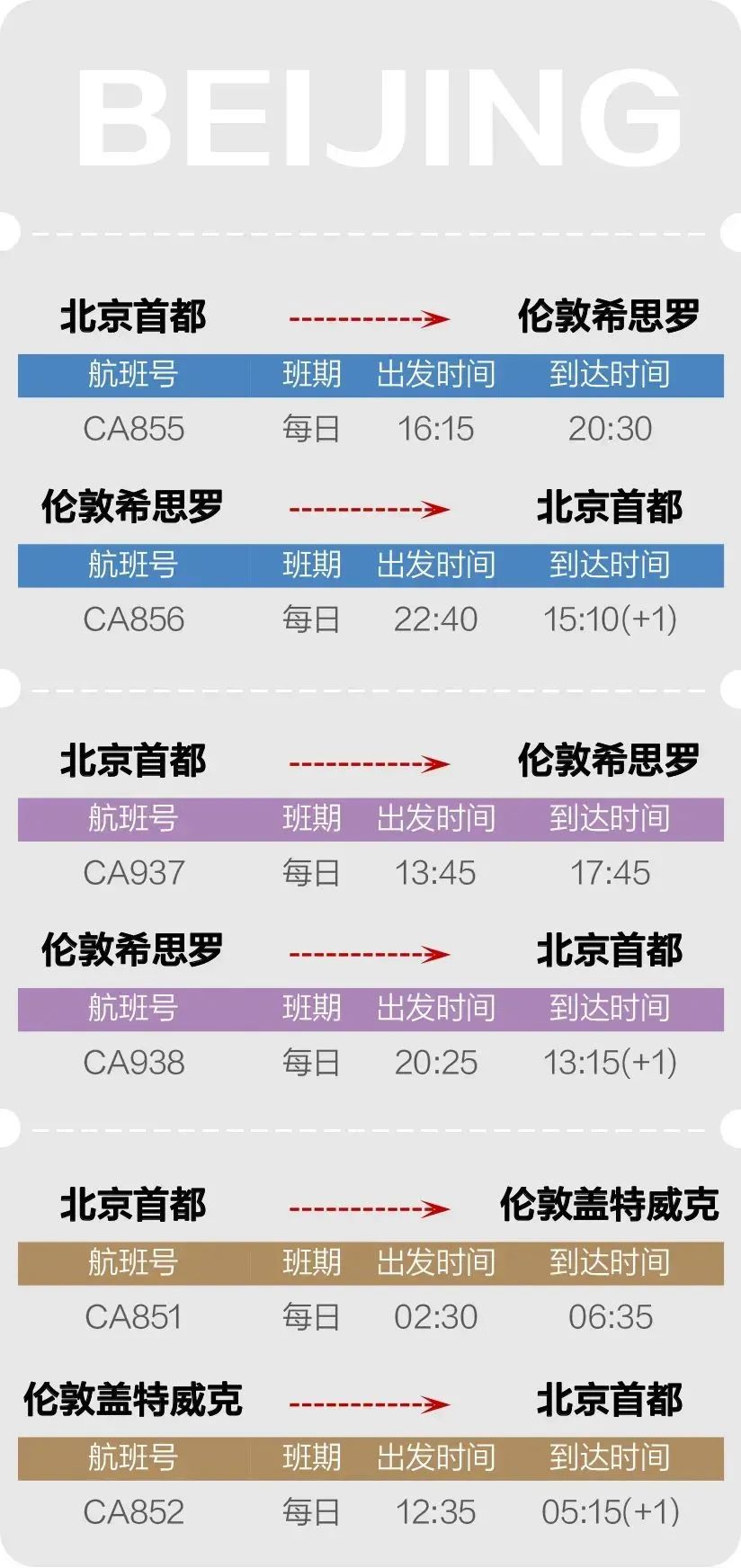 【留学资讯】留学生看过来！6月各航司公布航班计划！你留学的国家航班增加了吗？
