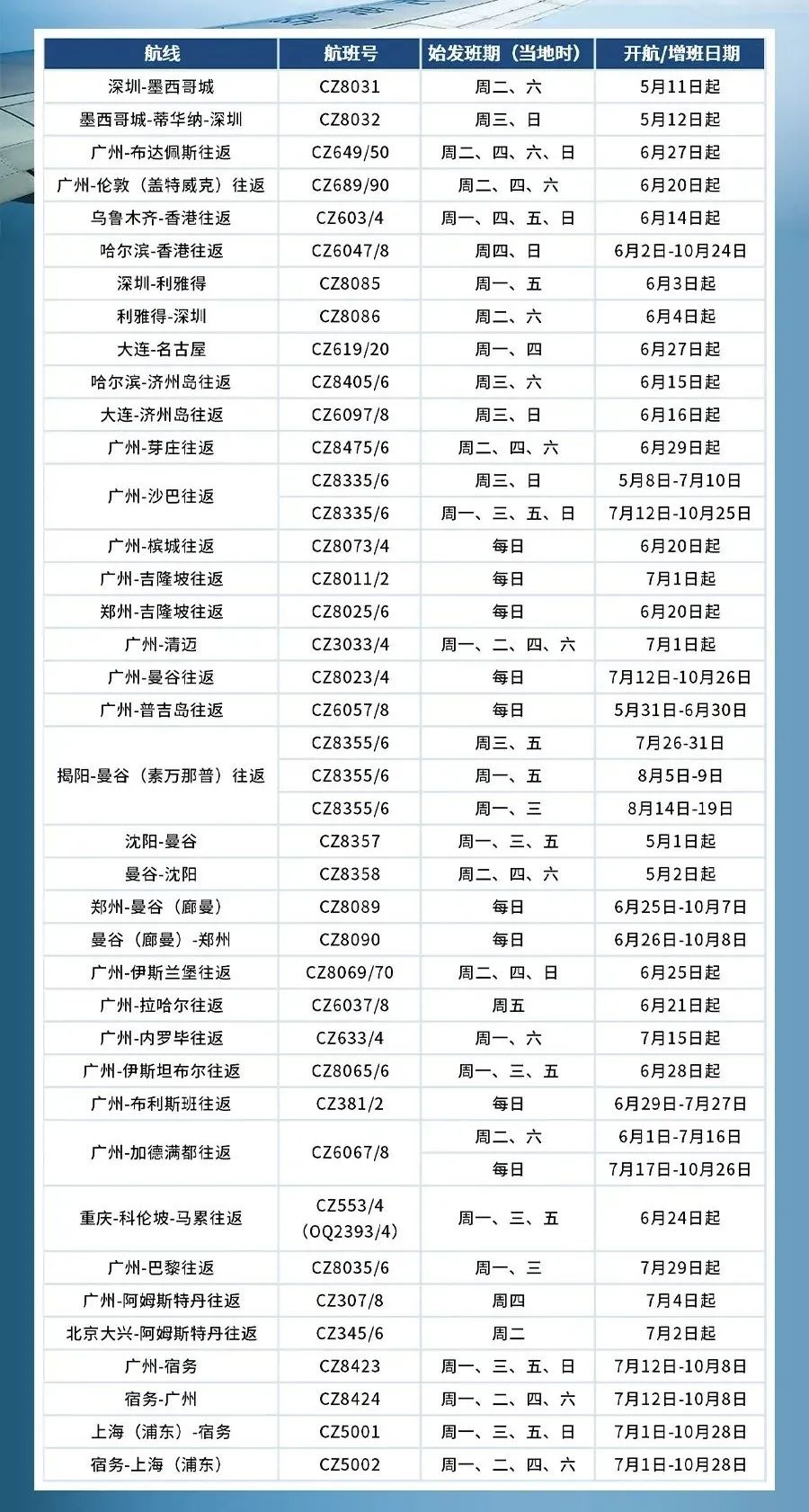 【留学资讯】留学生看过来！6月各航司公布航班计划！你留学的国家航班增加了吗？