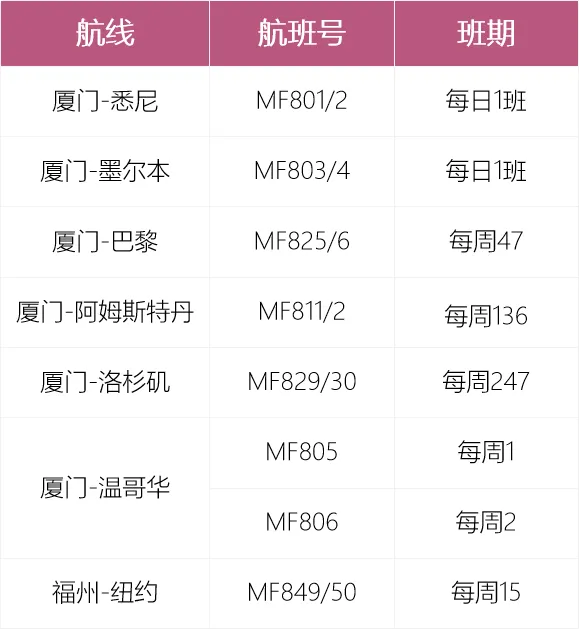 【留学资讯】留学生看过来！6月各航司公布航班计划！你留学的国家航班增加了吗？