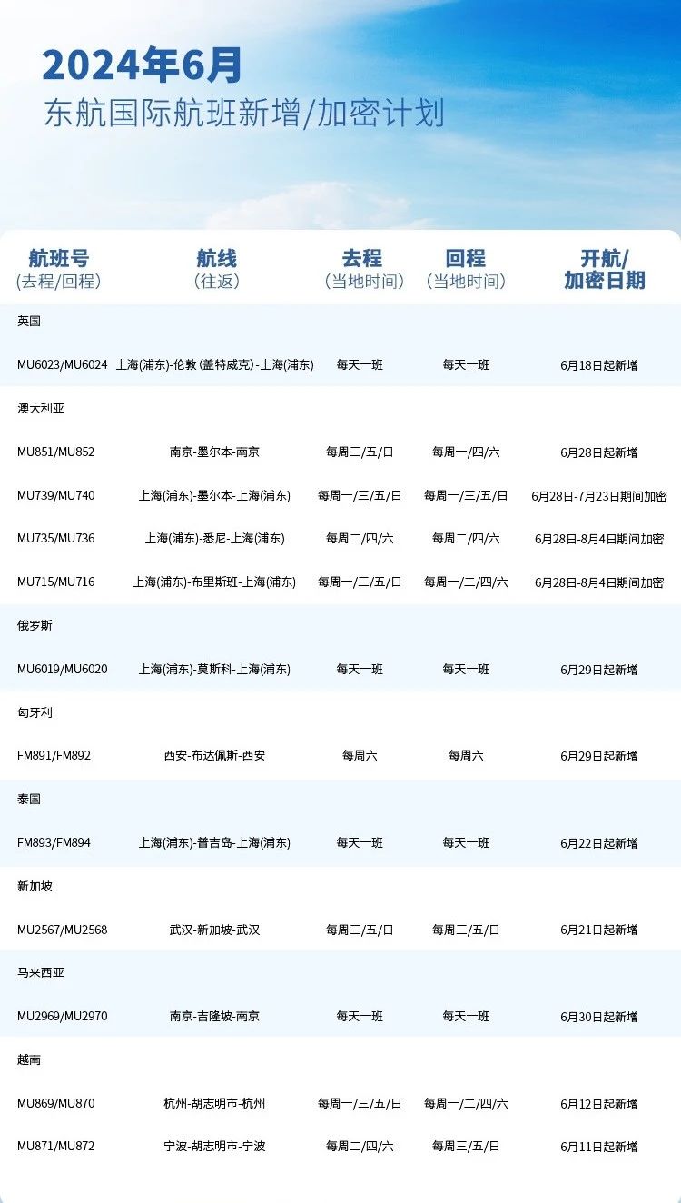 【留学资讯】留学生看过来！6月各航司公布航班计划！你留学的国家航班增加了吗？