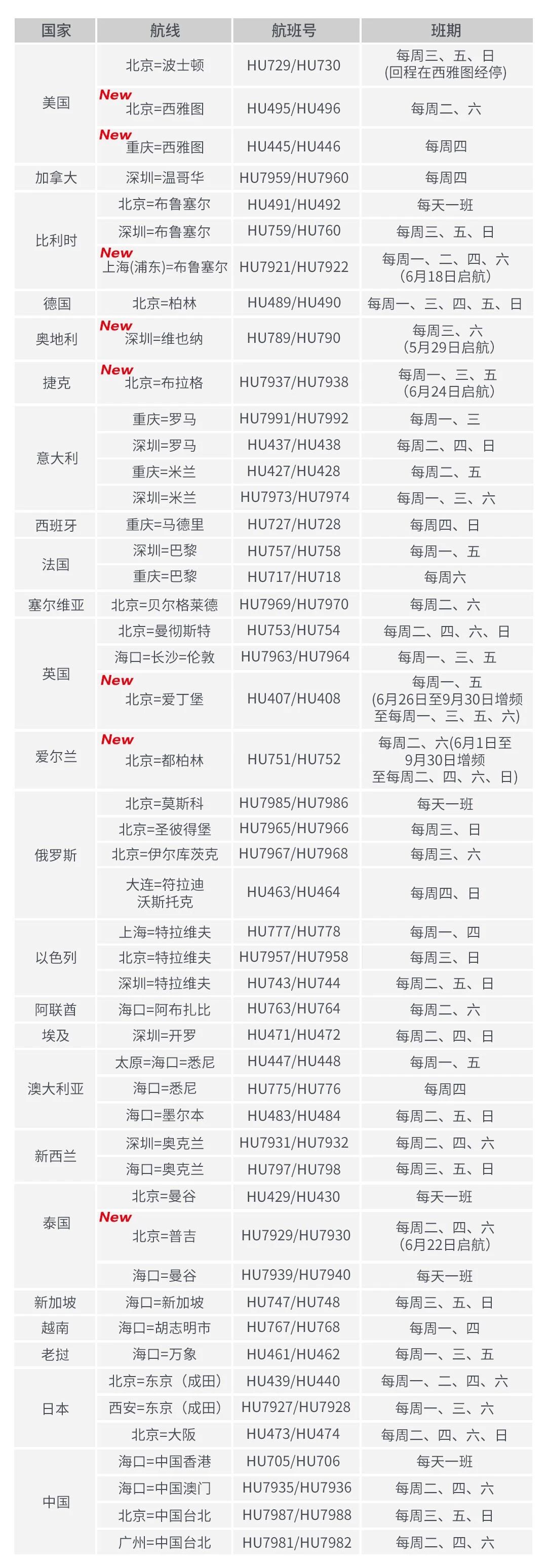 【留学资讯】留学生看过来！6月各航司公布航班计划！你留学的国家航班增加了吗？