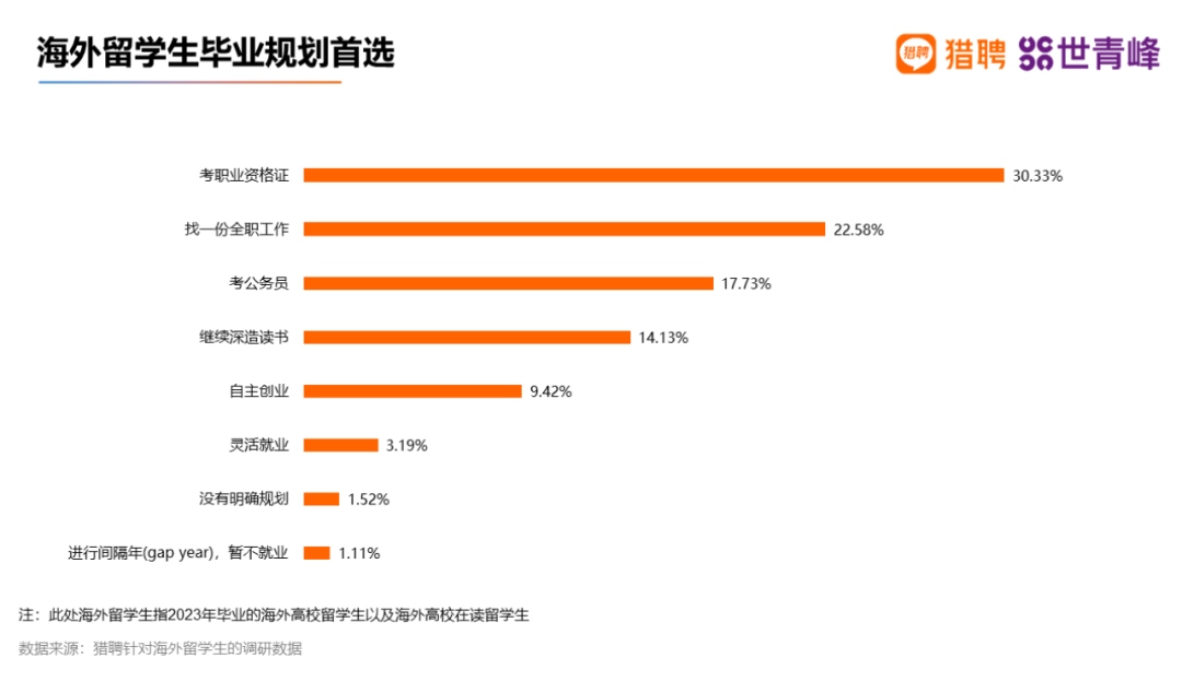 北上广留学生定向选调要求：认可院校名单揭秘！