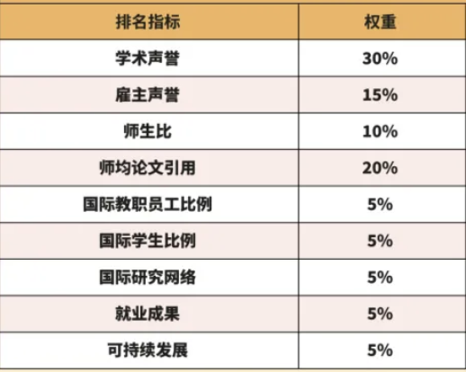 MIT连续13年领跑全球！2025QS世界大学完整榜单来了！