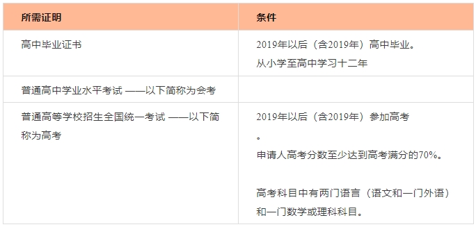 【留学干货】高考后的新选择：德国高考程序项目正式启动！