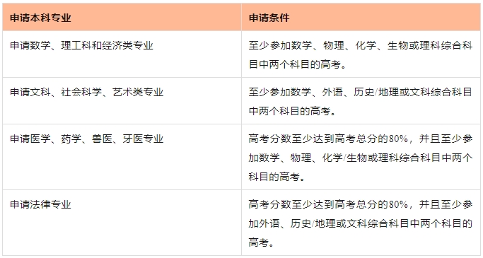 【留学干货】高考后的新选择：德国高考程序项目正式启动！