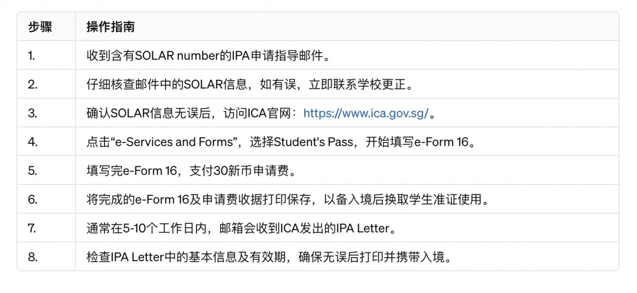 【留学干货】24年去新加坡留学，新生应该准备什么东西？
