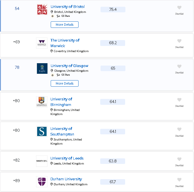 刚刚！2025QS世界大学排名发布!英国表现如何？