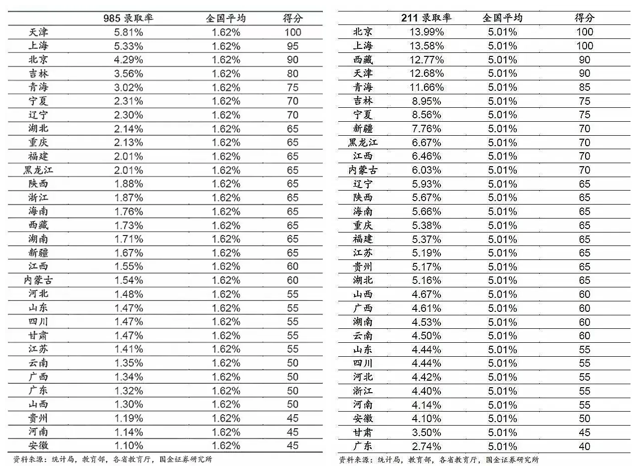 24年高考多少分才能上QS前200的学校（欧洲篇）
