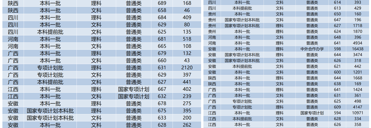 24年高考多少分才能上QS前200的学校（欧洲篇）