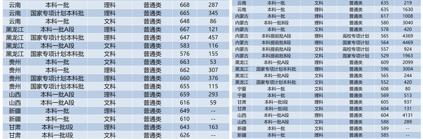 24年高考多少分才能上QS前200的学校（欧洲篇）
