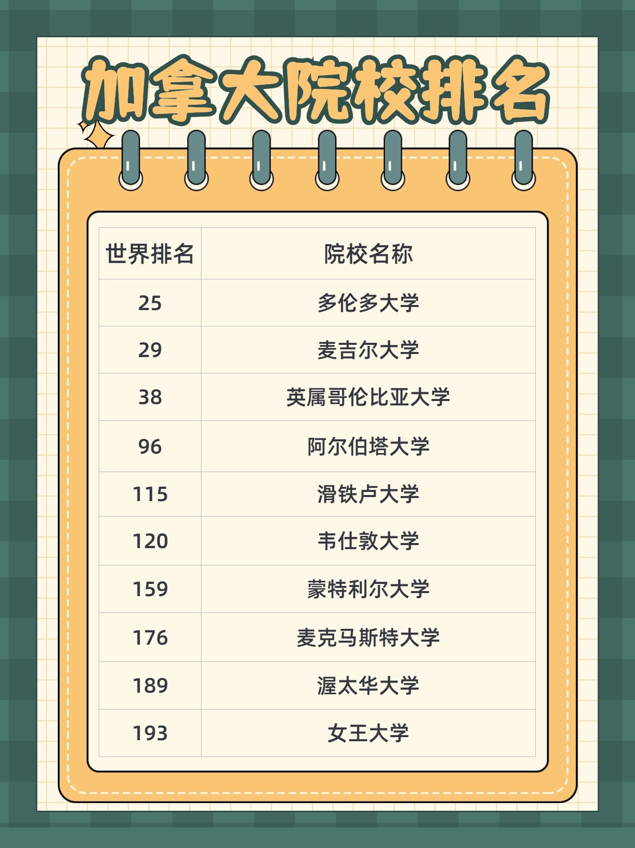 【排名】2025QS世界大学排名发布!加拿大院校表现优异