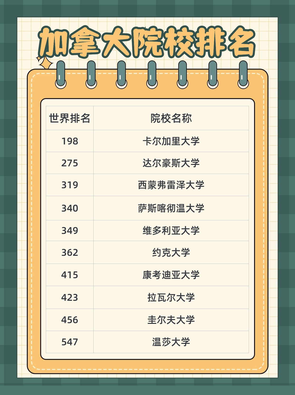 【排名】2025QS世界大学排名发布!加拿大院校表现优异