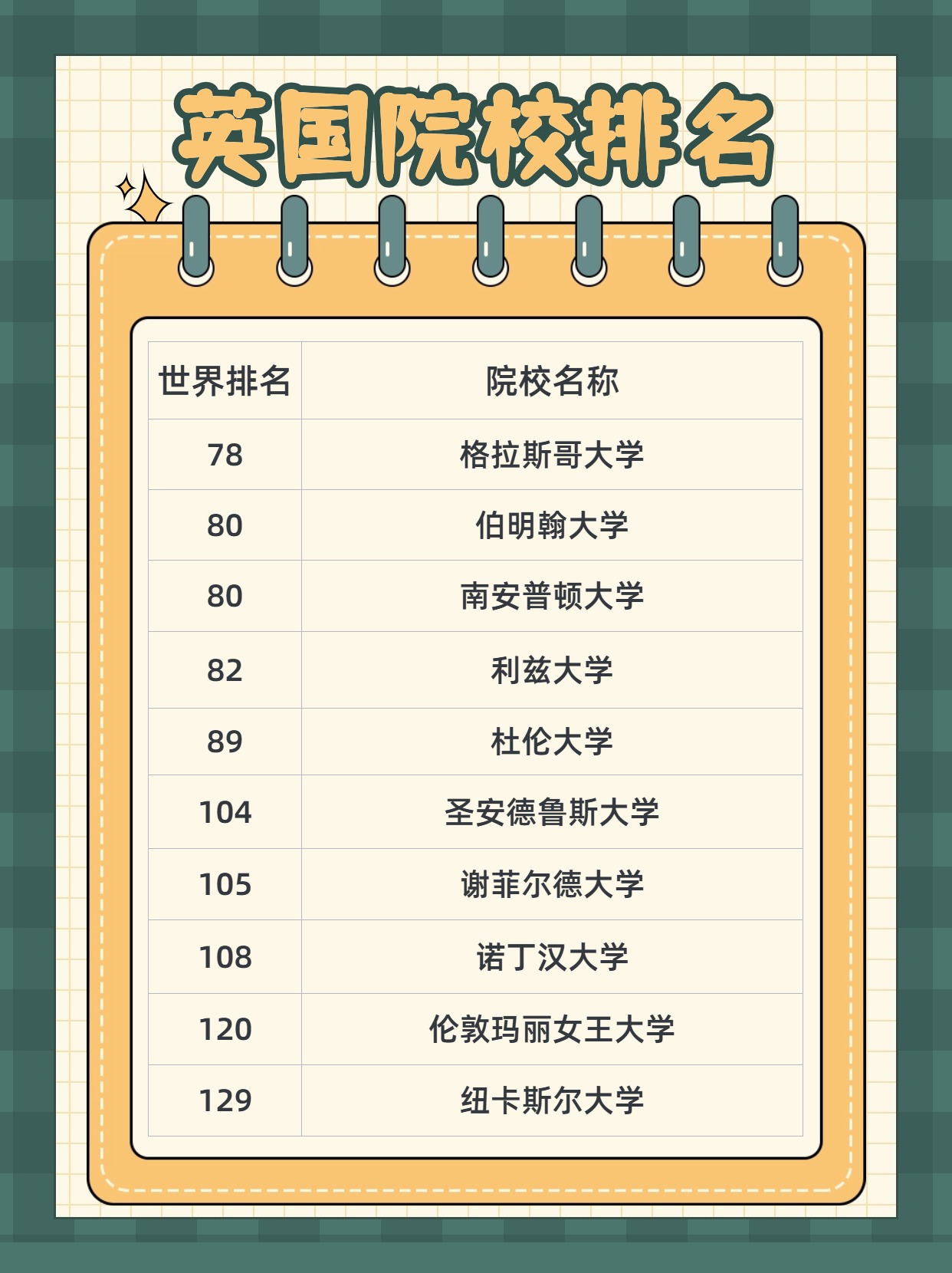 【排名】2025年QS世界大学排名揭晓:英国高校又惊又喜有惊喜