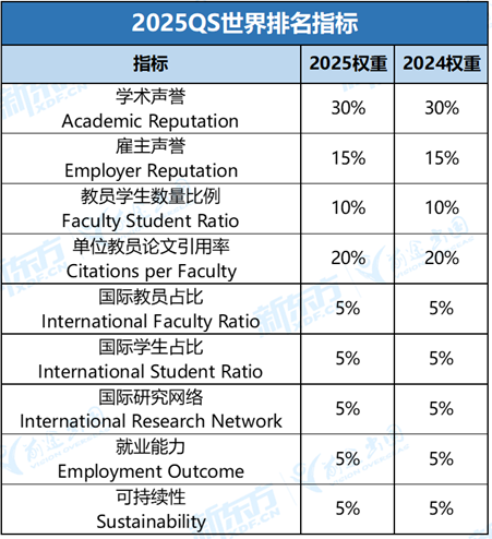 【留学干货】QS排名饱受争议？看看哥大前面试官是怎么看的？