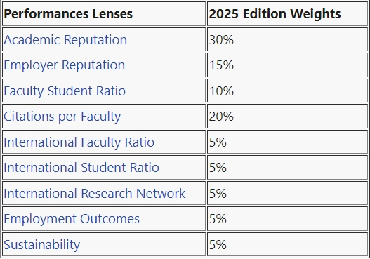 【留学资讯】澳新院校2024年QS排名中大获全胜！25年的发挥下降了吗？