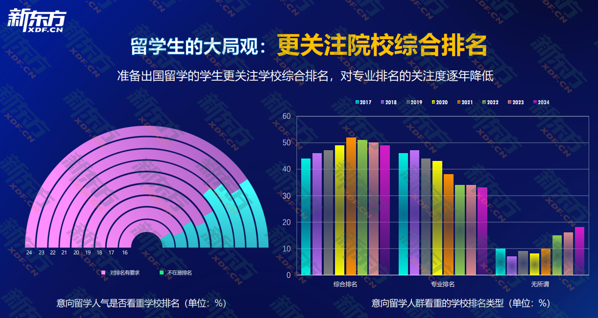 【留学资讯】澳新院校2024年QS排名中大获全胜！25年的发挥下降了吗？