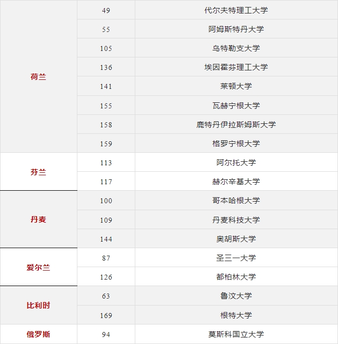 【留学资讯】2025年QS世界大学排名发布！欧洲院校的表现怎么样？