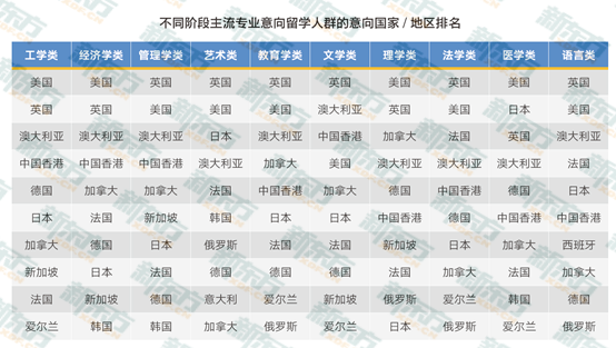 【周成刚说留学】亚洲留学热度只增不减，真的只是因为他便宜吗？