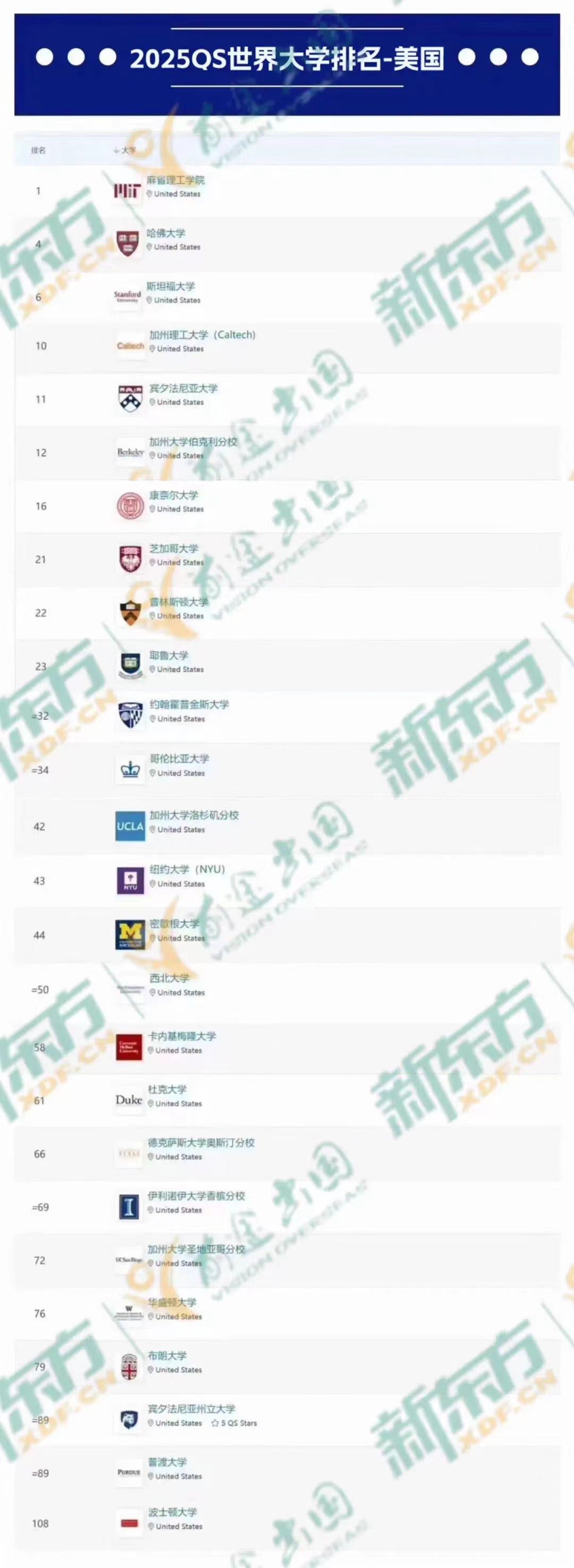 【专业】QS发布2025年世界大学排名