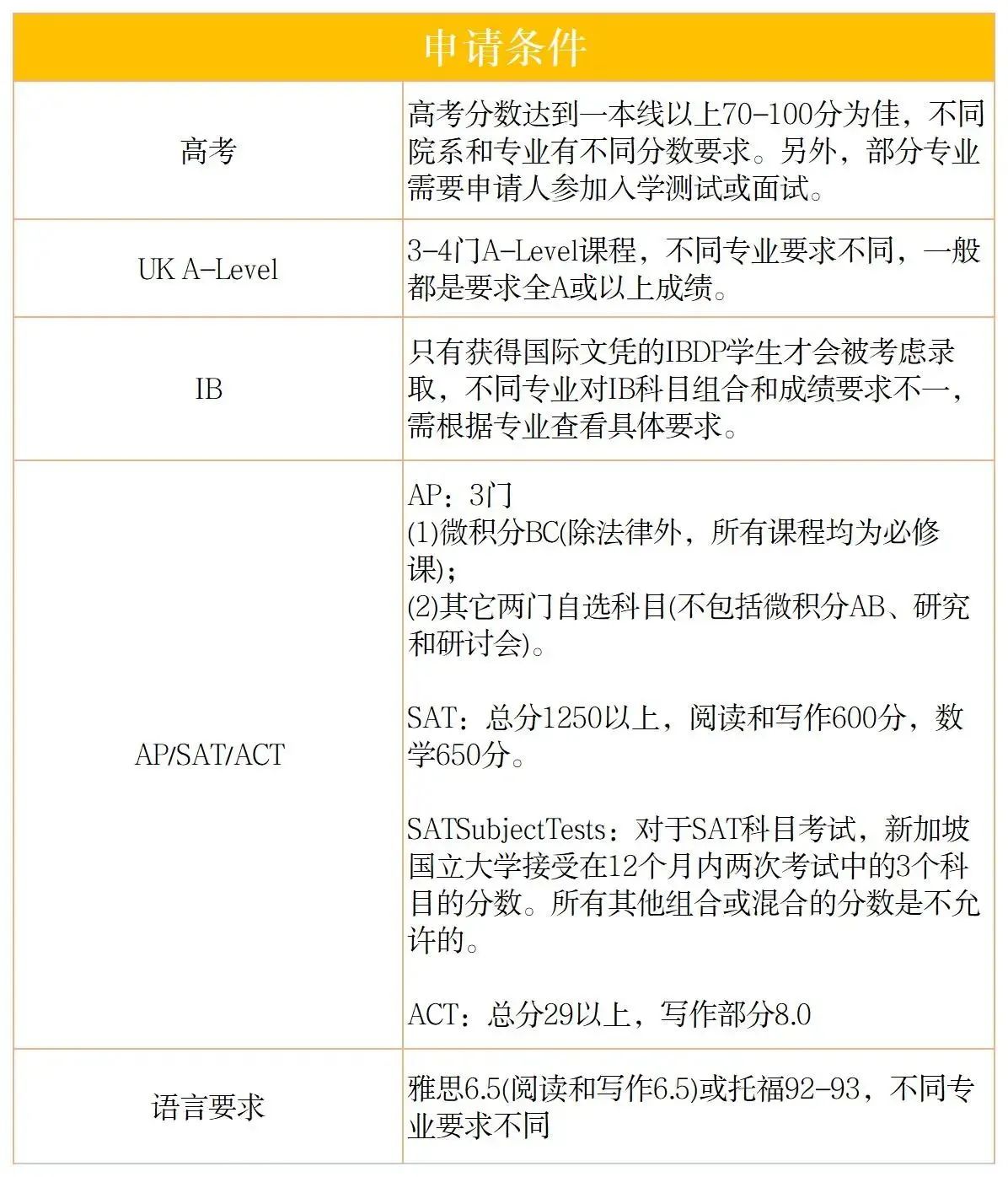 【留学干货】什么样的学子适合去新加坡留学，来看看你是那种学子吗？