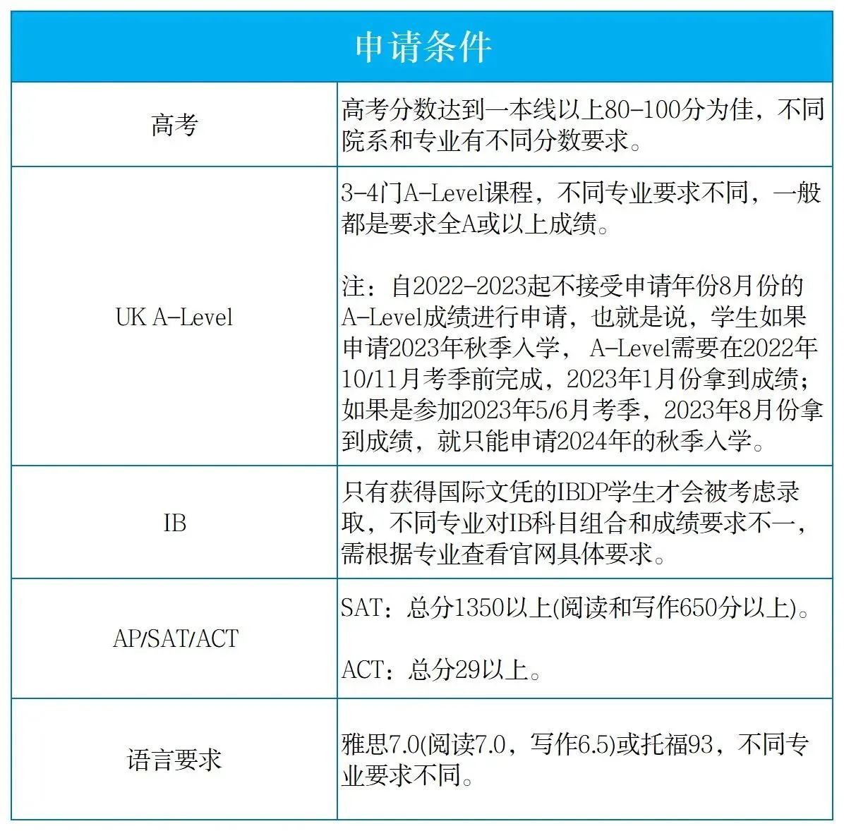 【留学干货】什么样的学子适合去新加坡留学，来看看你是那种学子吗？