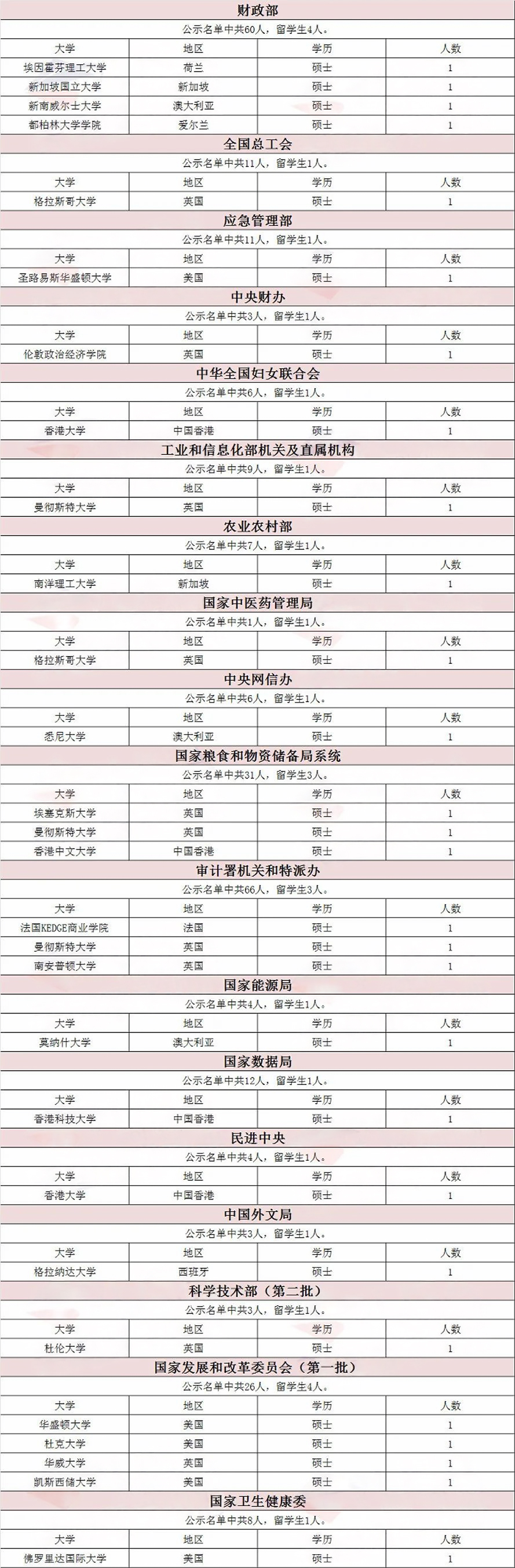 【就业】留学生:公务员队伍的新生力量
