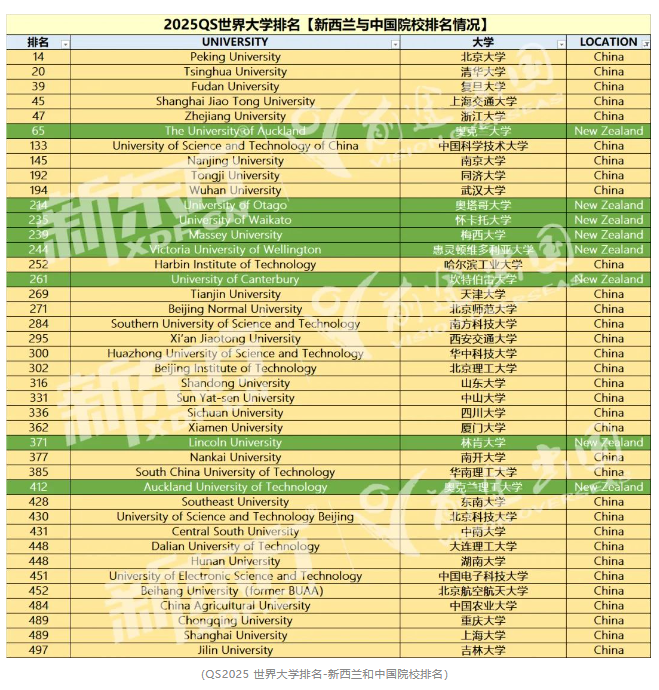 【新西兰】高考留学为什么选择新西兰？