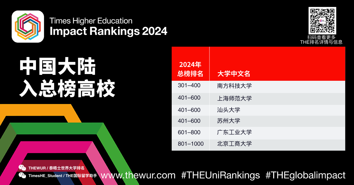 【留学资讯】2024泰晤士高等教育世界大学影响力排名发布！中国院校进入全球前50！