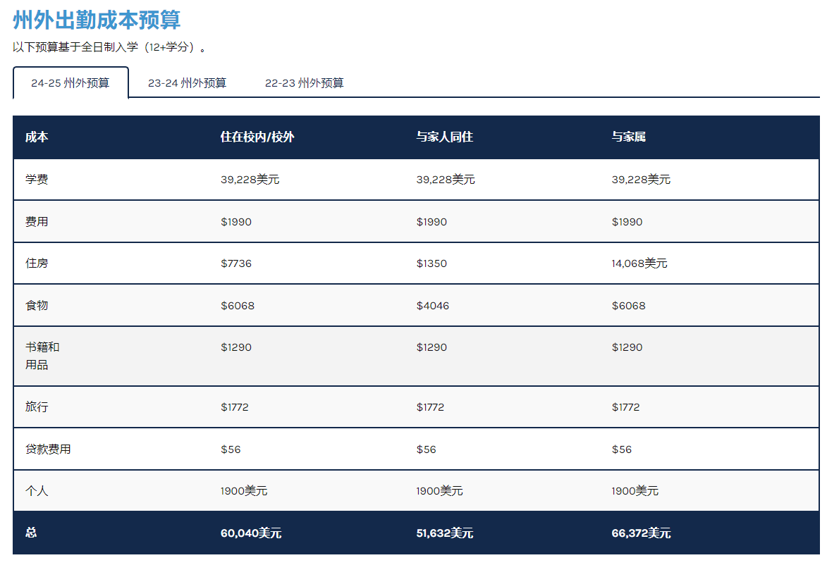 2024美国大学推荐：教学实力超强！总费用不足5万刀！