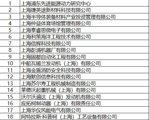 注意!留学生落户上海政策升级!这些专业来了直接落户