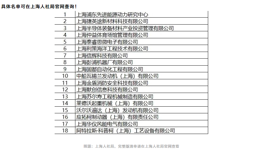 【留学】上海落户政策：这些理工科专业有优势！