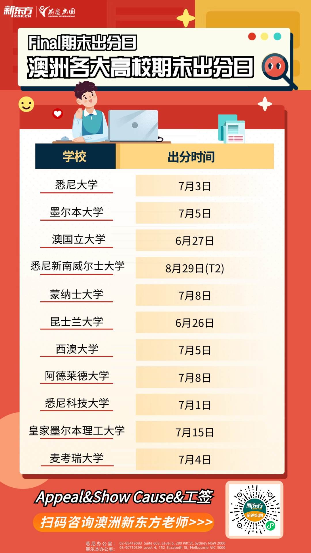 澳洲院校Final出分倒计时！Appeal超详细攻略！