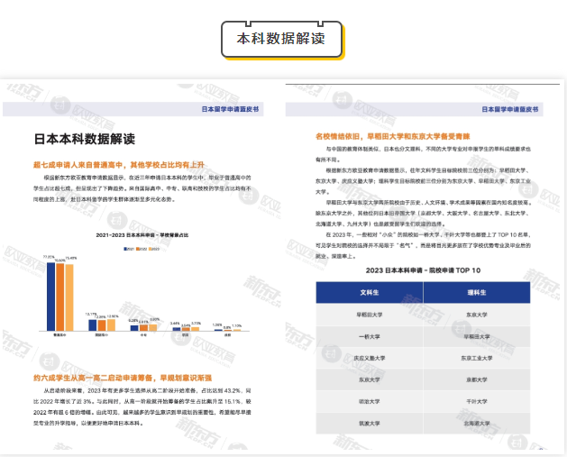 【日本】新东方2024日本留学蓝皮书发布!准备日本留学先看这篇!
