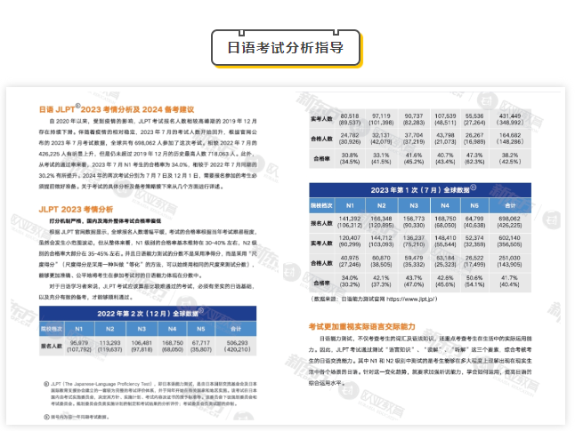 【日本】新东方2024日本留学蓝皮书发布!准备日本留学先看这篇!