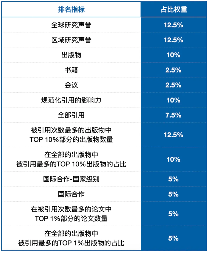 2025U.S.News世界大学排名发布！